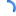 rotating circle